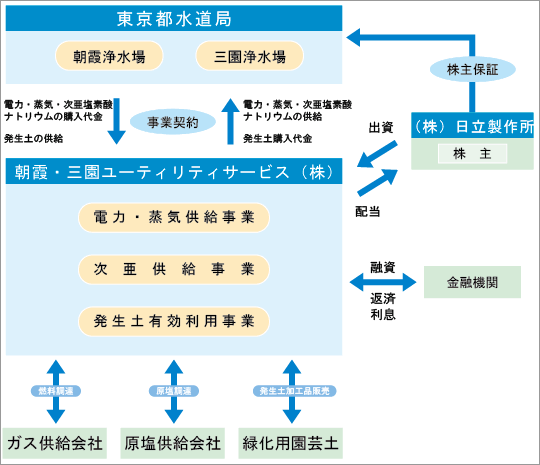 [摜]PFIƂ̊TO